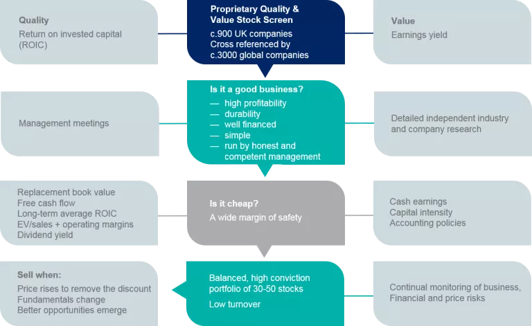 rif_investment_process_flow_iii.png
