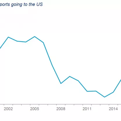 3852_chart_of_the_week_9_august_2019_web_1.jpg